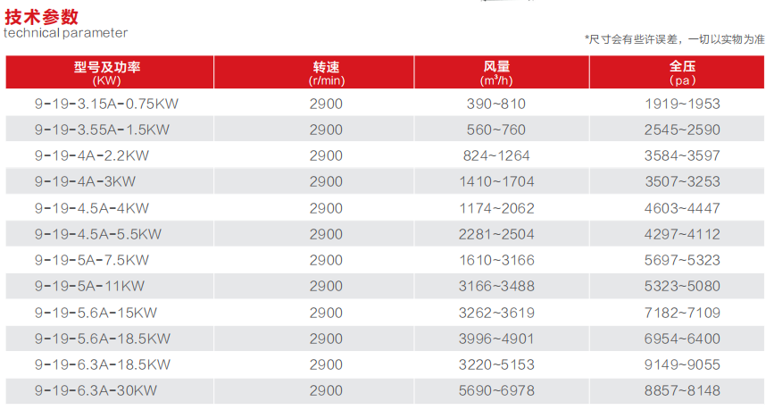9-19型高壓離心式通風(fēng)機(jī)(圖1)